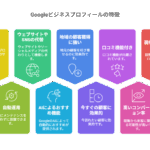 抑えておきたい飲食店のMEO対策